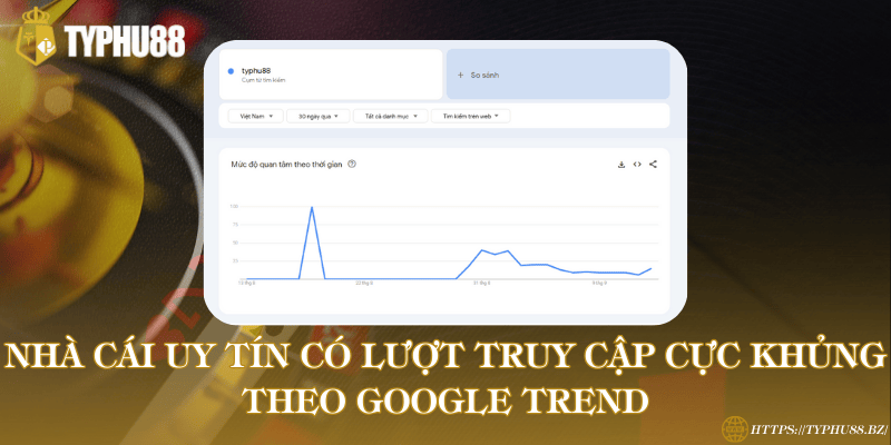 Lượt truy cập khủng theo Google Trend